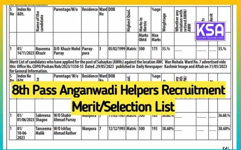 8th Pass Anganwadi Helpers Recruitment 2023 Merit/ Selection List Download