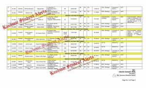 JKSSB Selection List for Deputy Inspector Fisheries/Equivalent posts Download Pdf 6 JKSSB Selection List for Deputy Inspector Fisheries/Equivalent posts Download Pdf