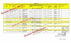 JKSSB Selection List for Deputy Inspector Fisheries/Equivalent posts Download Pdf 5 JKSSB Selection List for Deputy Inspector Fisheries/Equivalent posts Download Pdf