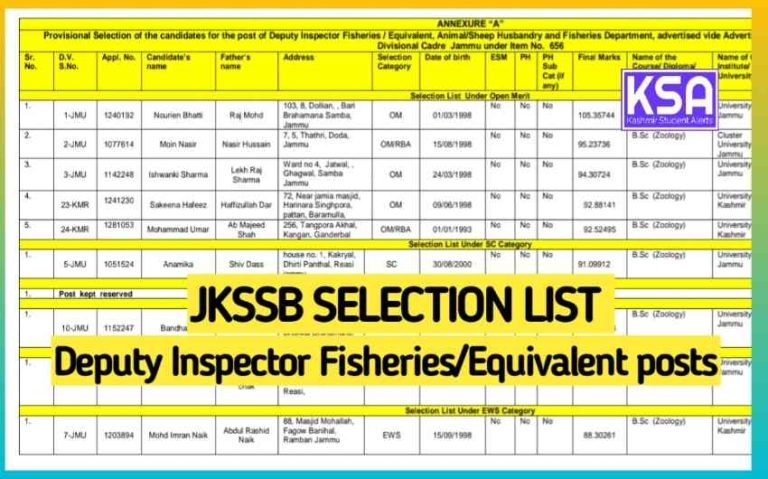 JKSSB Selection List for Deputy Inspector Fisheries/Equivalent posts Download Pdf