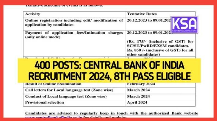 Central Bank of India Recruitment