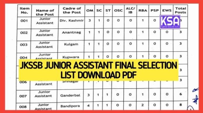 JKSSB Junior Assistant Final Selection