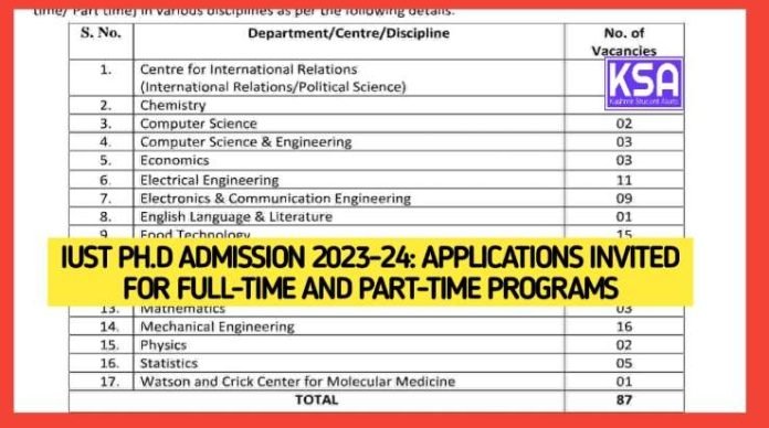 IUST Ph.D Admission 2023-24: Applications Invited for Full-time and Part-time Programs