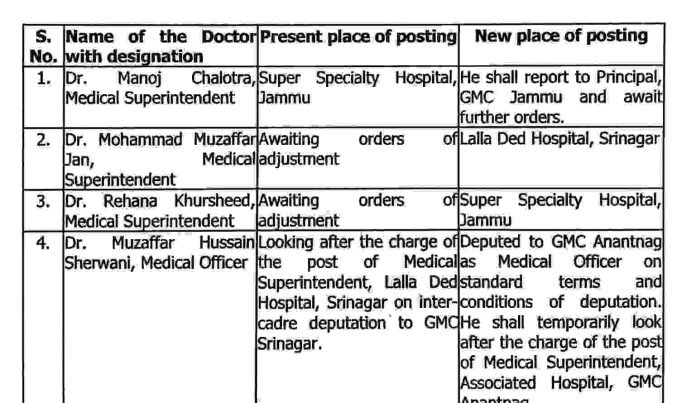 Transfers and Adjustments of Medical Superintendents and Medical Officers