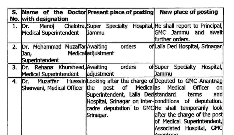 Transfers and Adjustments of Medical Superintendents and Medical Officers