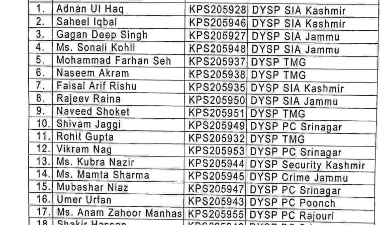 Adjustment of Deputy Superintendents of Police in Jammu & Kashmir