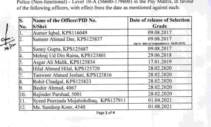 Placement of Deputy Superintendents of Police in the Selection Grade (Non-functional)