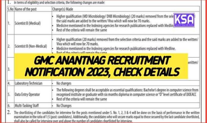 GMC Anantnag Recruitment Notification 2023, check details