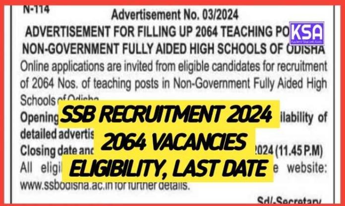 ELIGIBILITY, 2064 VACANCIES, LAST DATE