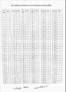 IGNOU Releases B.Ed Entrance Test Answer Key 2023, Download here