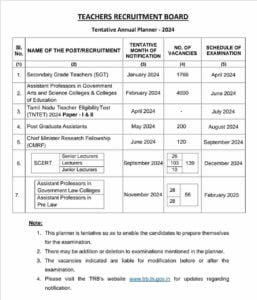 TN Teacher Recruitment 2024-25, Check Salary, 6281 Vacancies, Eligibility, Last Date