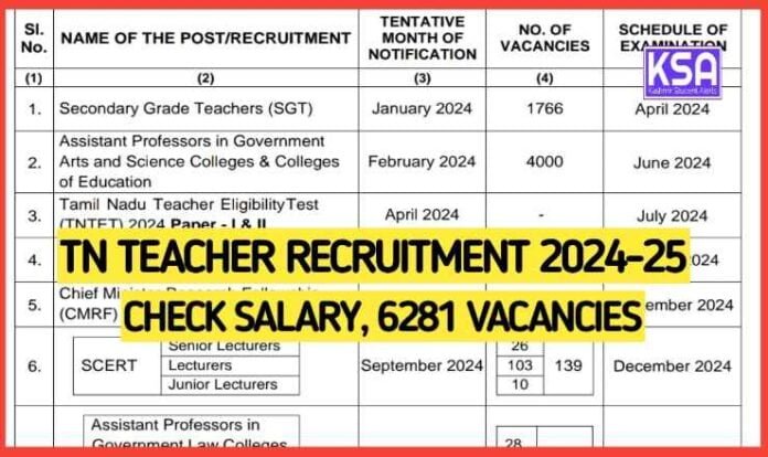 TN Teacher Recruitment 2024-25, Check Salary, 6281 Vacancies, Eligibility, Last Date