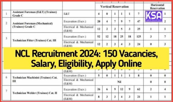 NCL Recruitment 2024: 150 Vacancies, Salary, Eligibility, Apply Online
