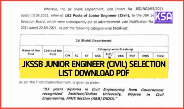 JKSSB Junior Engineer (Civil) Selection List OUT Download PDF