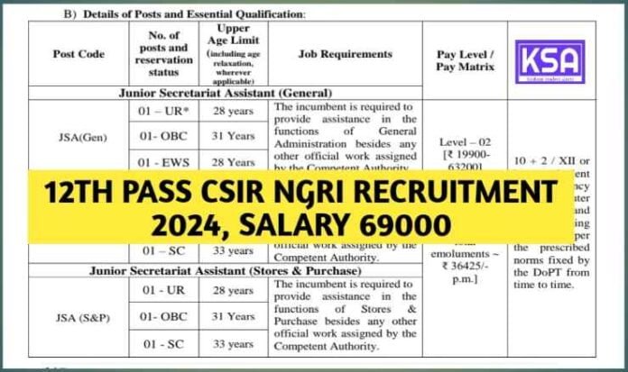 12th Pass CSIR NGRI recruitment 2024, Salary 69000, Eligibility, Last Date