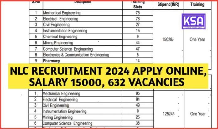 NLC Recruitment 2024 Apply online, Salary 15000, 632 Vacancies, Eligibility 