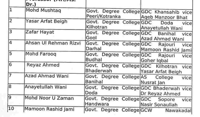 Transfer and posting of PTIs, Associate/Assistant Professors Islamic & Arabic studies