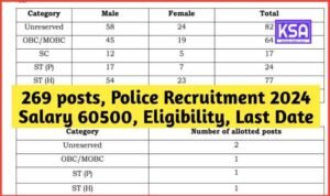 269 posts, Police Recruitment 2024 Salary 60500, Eligibility, Last Date