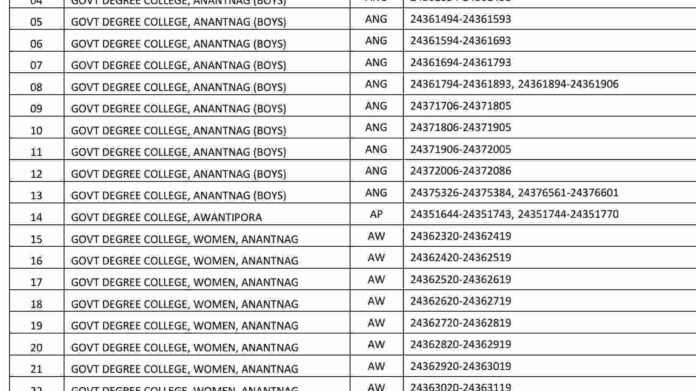 KU Centre Notice for BG 3rd Semester (Regular/Fresh Private) Batch 2022