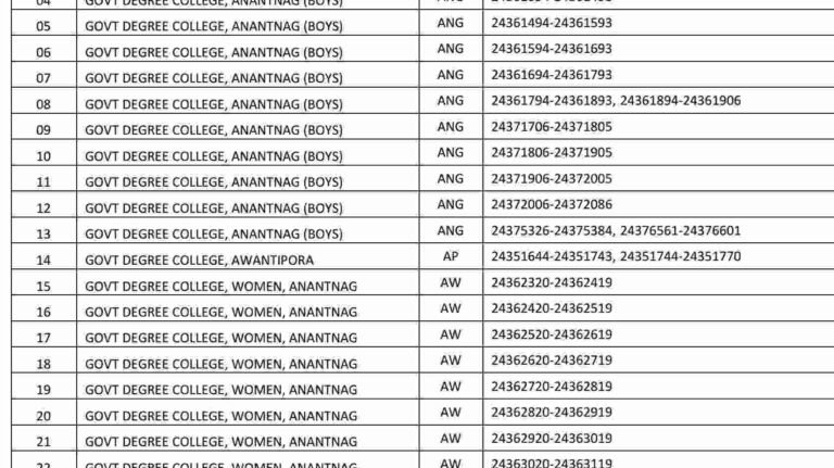 KU Centre Notice for BG 3rd Semester (Regular/Fresh Private) Batch 2022