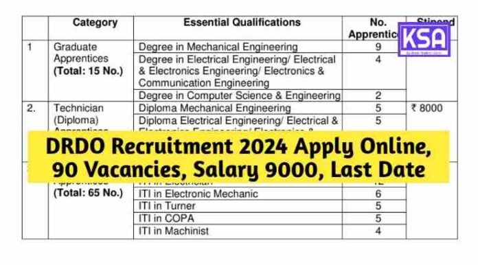 DRDO Recruitment 2024 Apply Online, 90 Vacancies, Salary 9000, Last Date