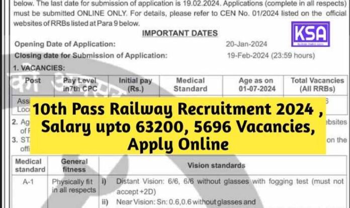 Railway Recruitment Recruitment 2024: 5696 Vacancies, Eligibility, Application Form, Last Date