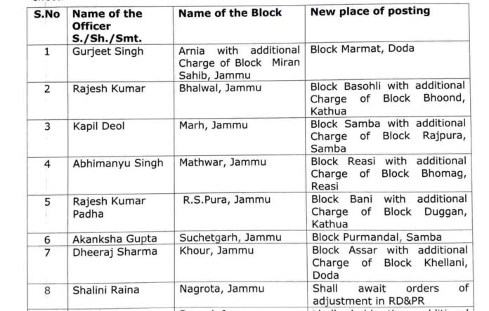 Transfers and postings of 97 BDOs