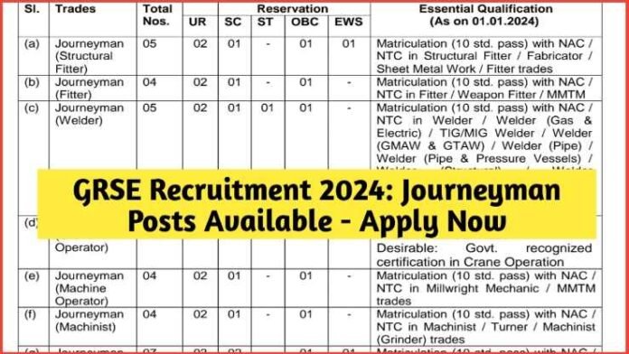 GRSE Recruitment 2024: Journeyman Posts Available - Apply Now