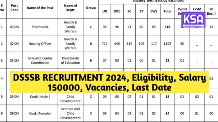 DSSSB RECRUITMENT 2024, Eligibility, Salary 150000, Vacancies, Last Date