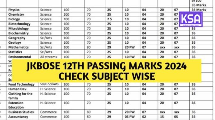 JKBOSE 12th Passing Marks 2024 Check Subject Wise