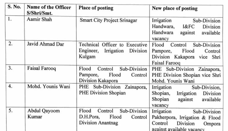 Government Orders Transfers/Postings of AEEs in Jal Shakti Department