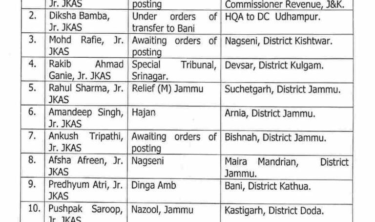 Transfers and postings of Tehsildars, read order here 