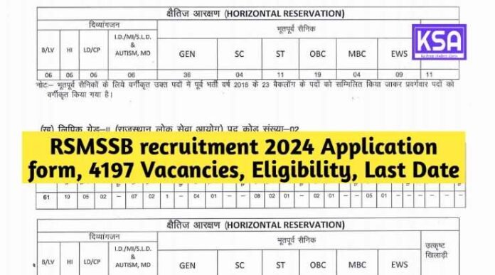 RSMSSB recruitment 2024 Application form, 4197 Vacancies, Eligibility, Last Date
