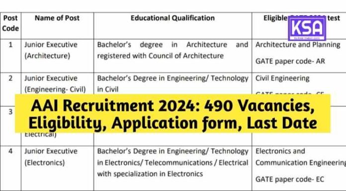 AAI Recruitment 2024: 490 Vacancies, Eligibility, Application form, Last Date