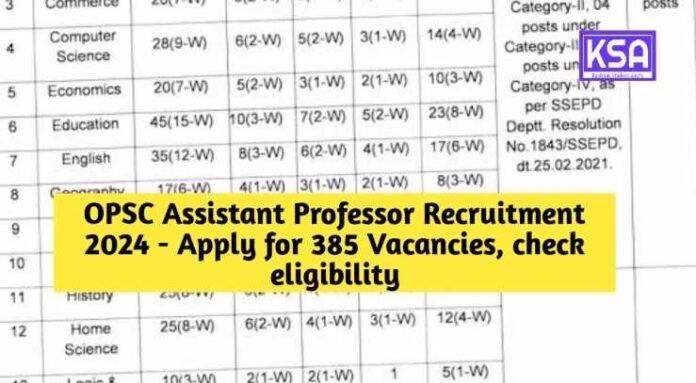 OPSC Assistant Professor Recruitment 2024 - Apply for 385 Vacancies, check eligibility