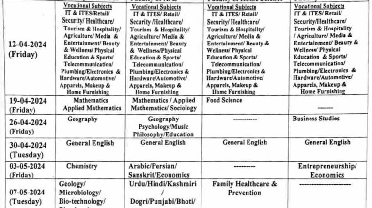 JKBOSE Class 11th Date Sheet 2024 Released (Hard Zones)