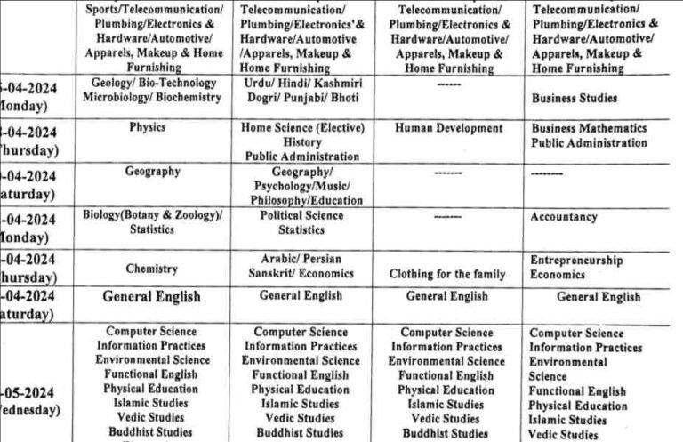 JKBOSE 12th Date Sheet 2024 Hard Zones Download PDF