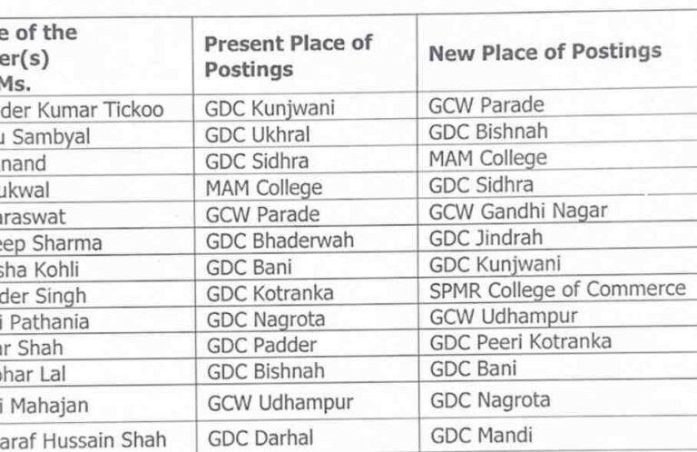 Transfers and Postings of College Principals, read order here