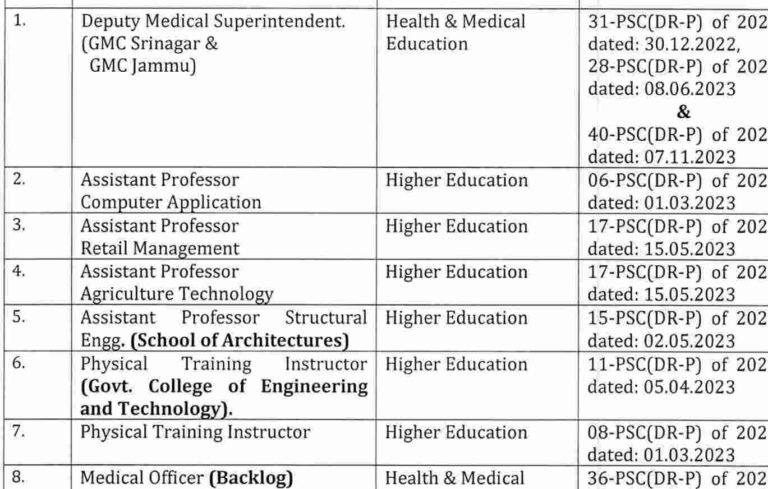JKPSC Recruitment 2024 for various vacancies 