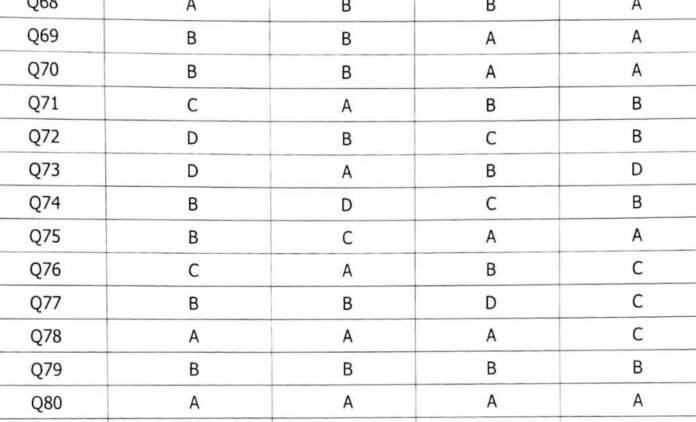 JKSSB Releases Provisional Answer Key for Deputy Inspector/Equivalent Exam
