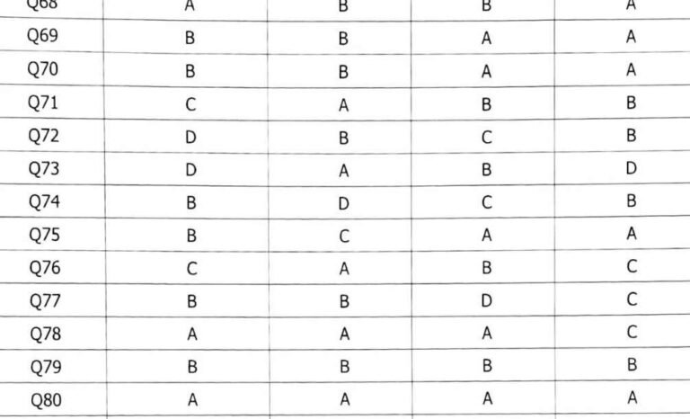JKSSB Releases Provisional Answer Key for Deputy Inspector/Equivalent Exam