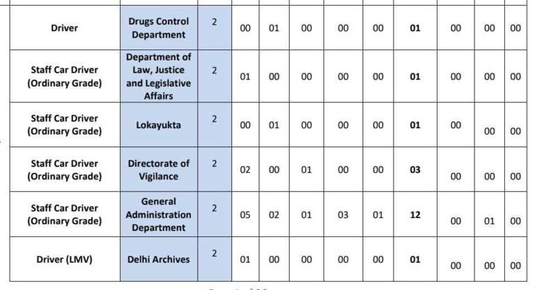 DSSSB Recruitment 2024: 414 Vacancies for Pharmacist and Various Positions – Apply online