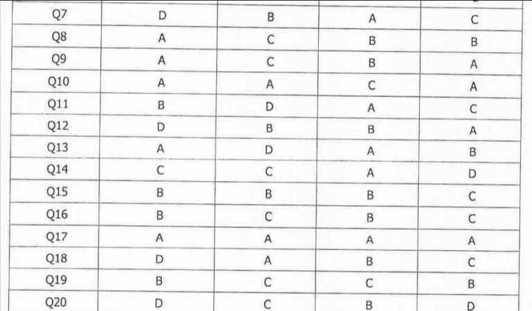JKSSB Sub-Inspector 2024 Answer Key Download PDF