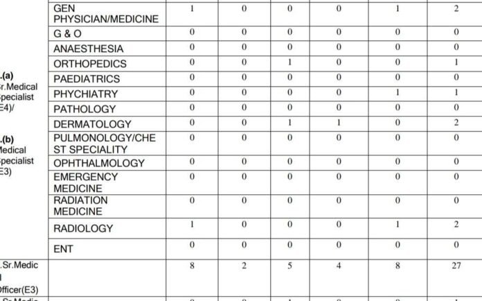 Coal India Limited Recruitment 2024: 35 vacancies, Eligibility, Last Date