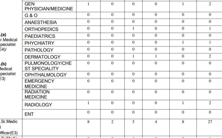 Coal India Limited Recruitment 2024: 34 vacancies, Eligibility, Last Date