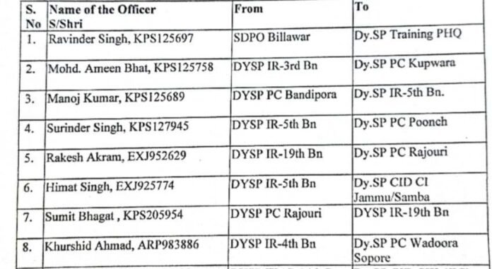 J&K Police Transfers and Postings of DSPs
