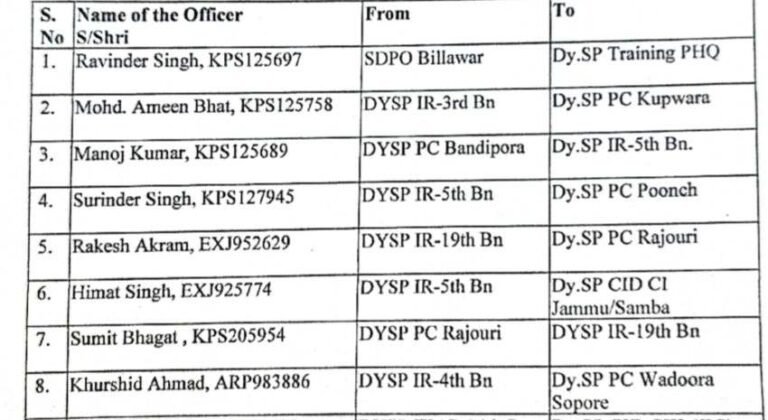 J&K Police Transfers and Postings of DSPs