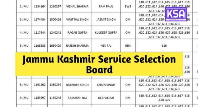 JKSSB Document Verification for Veterinary Pharmacist Post