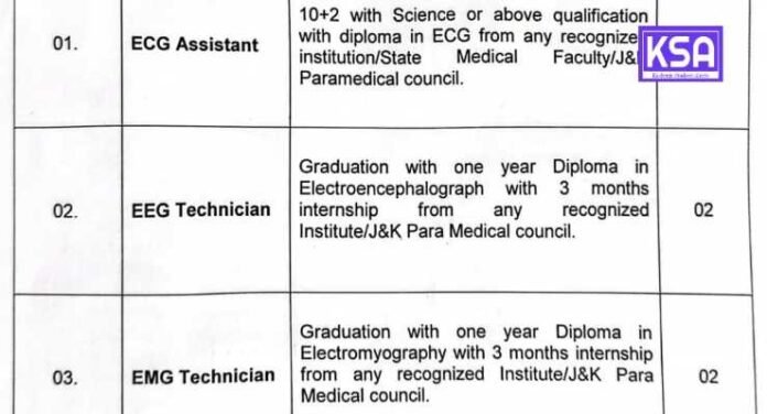 Govt Medical College Srinagar Recruitment 2024, Apply for EEG, ECT, ECG Posts