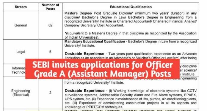 SEBI invites applications for Officer Grade A (Assistant Manager) Posts